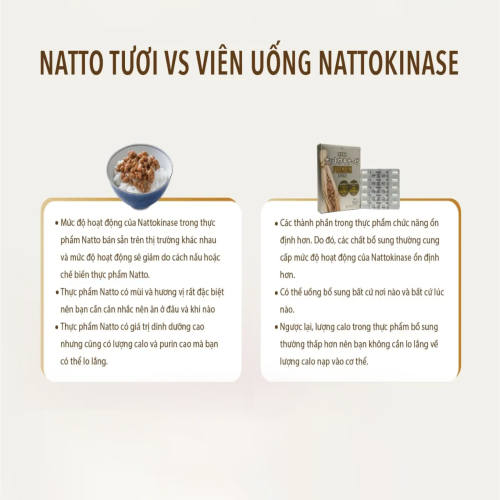 Phòng ngừa tai biến, đột quỵ Nattokinase Premium 10.000FU 300 viên